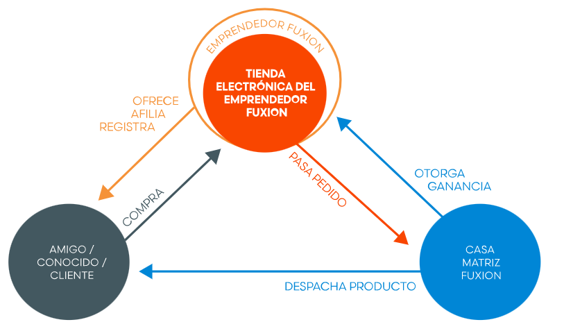 emprendedor02